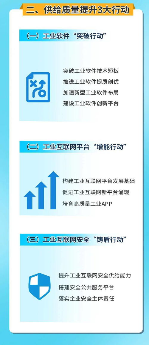 北京工业互联网发展行动计划 2023年核心产业规模迈向1500亿元新里程